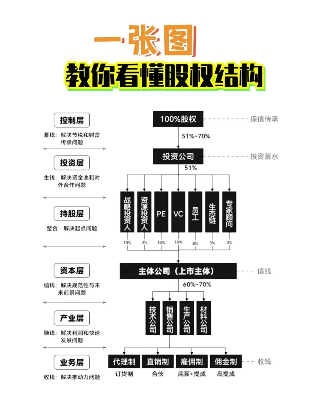 股权激励方案融资(股权激励和股权融资)都匀市