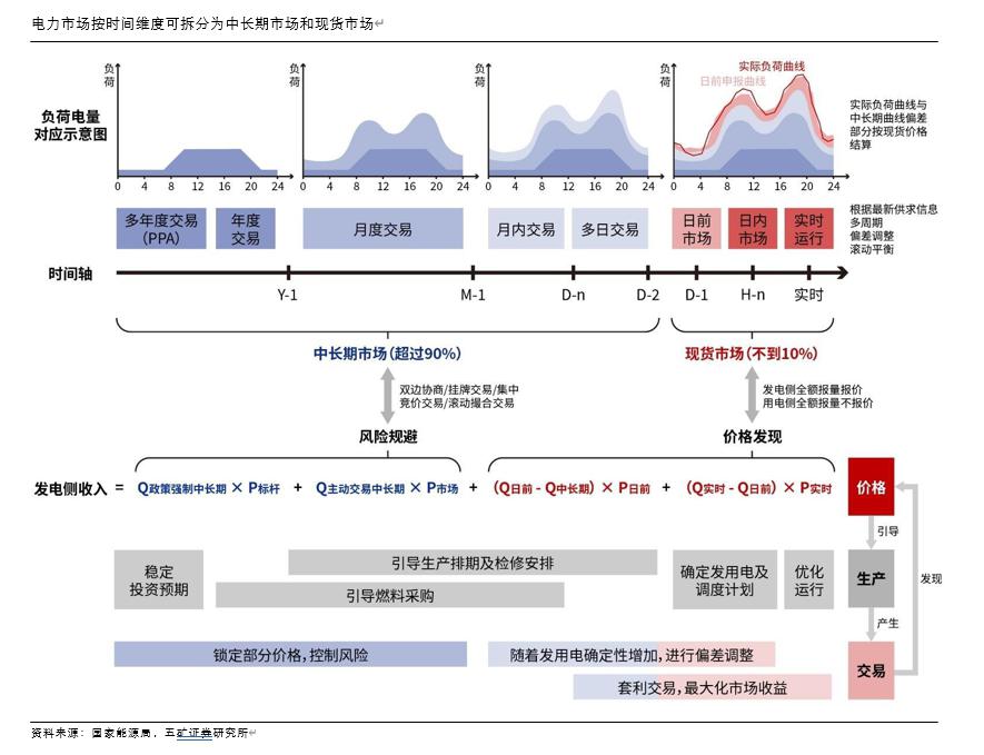 时间维度股权调整(时间维度股权调整方法)都匀市