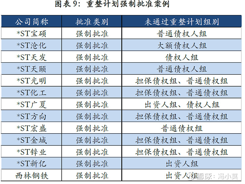 破产重整方案设计(破产重整方案设计审查意见)都匀市