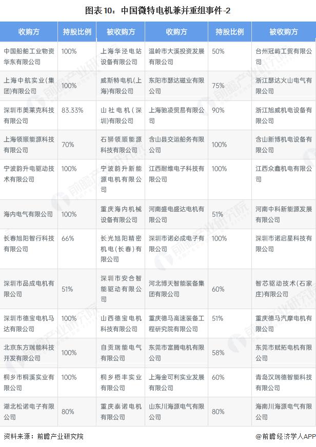 产能整合并购方案(产能过剩型并购案例)都匀市