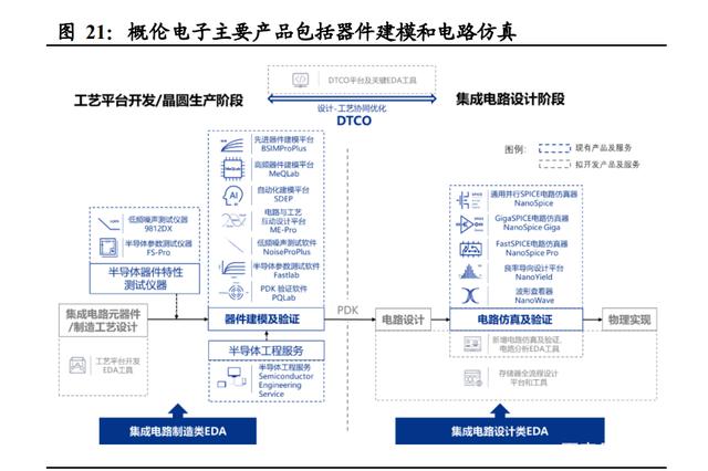 半导体咨询方法论(半导体行业咨询公司)都匀市