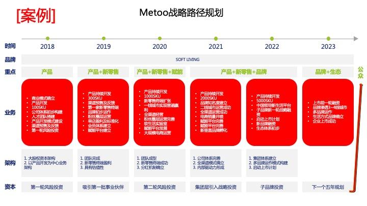 战略路径规划咨询(战略路径是什么意思)都匀市