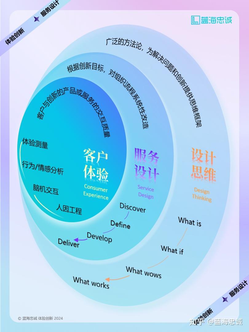 战略顶层设计服务(战略顶层设计108招)都匀市