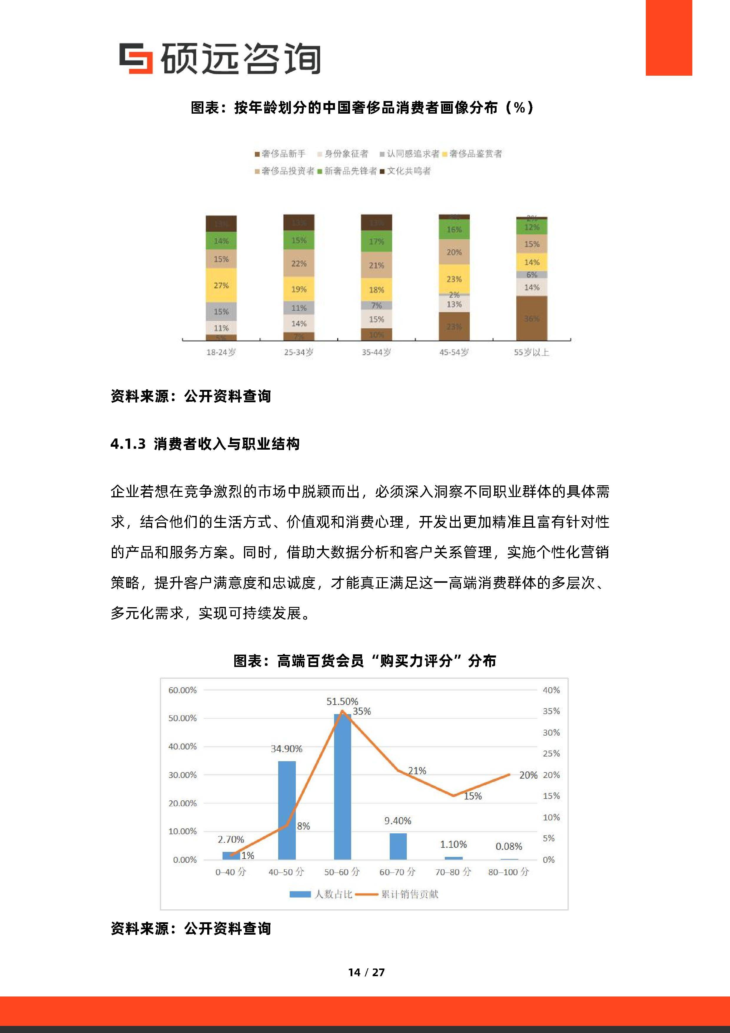 消费咨询行业研究(消费咨询行业研究方向)都匀市