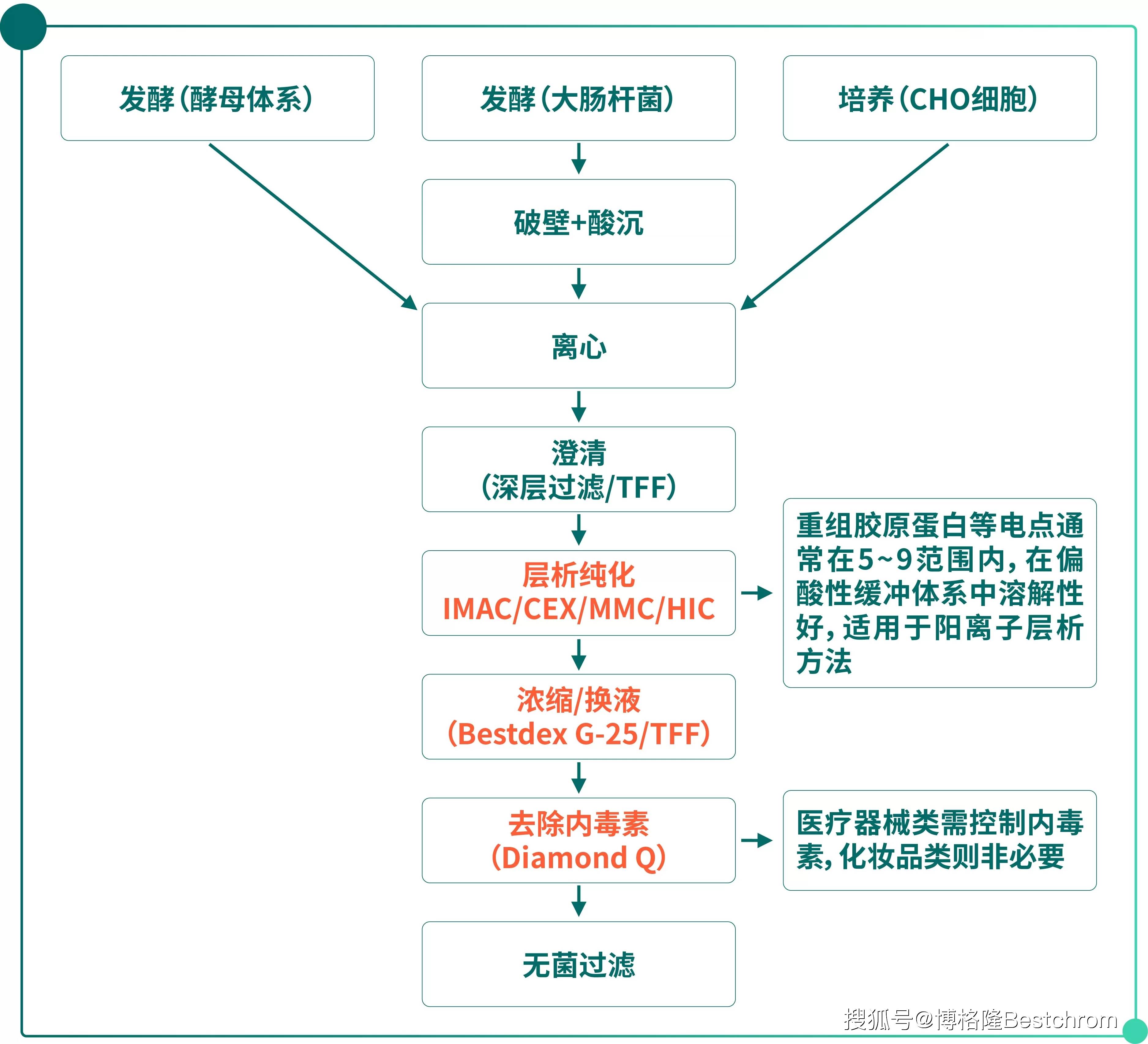 重大资产重组流程(重大资产重组流程及时间节点)都匀市